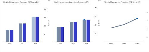 UBS WMA kl