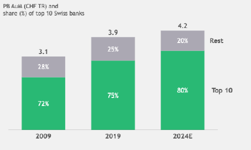 BCG Grafik 3