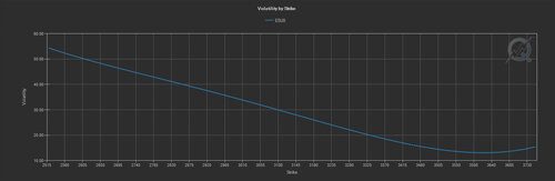 CME Adv COM 2 implied volatility fig02 500