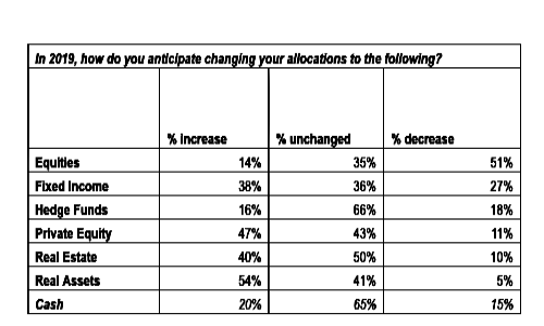 Allocations