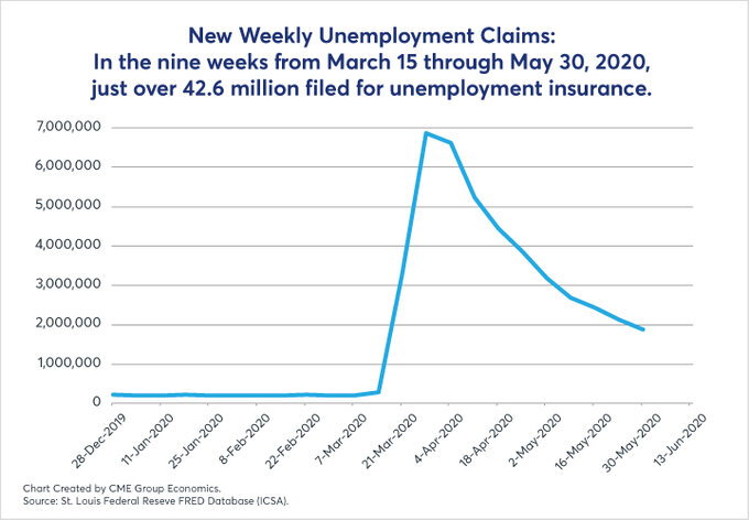 CME Adv 09 us economic update fig01