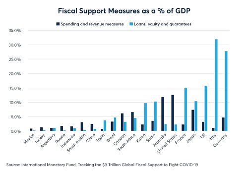 chinas growth recovers amid signs of caution fig03