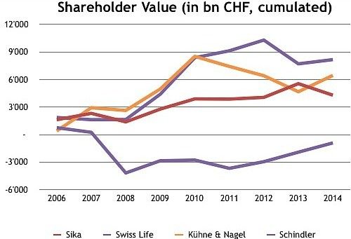 Shareholder 501