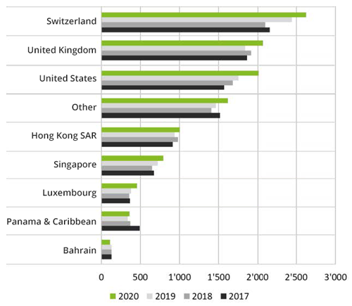 Deloitte Grafik Englisch 500