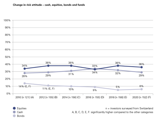 Figure 5011