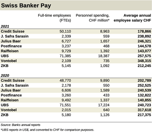 Swiss_Banker_Pay_500.png