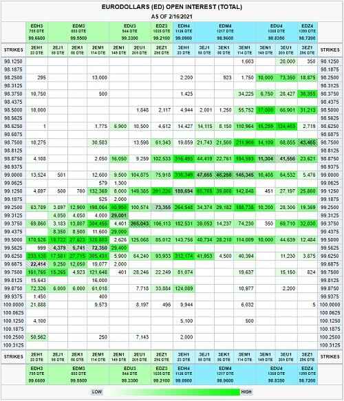 options observer eurodollar mid curve options spring to life fig05 500x