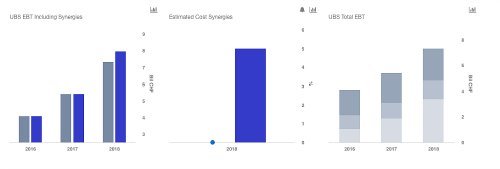 UBS Kosten kl