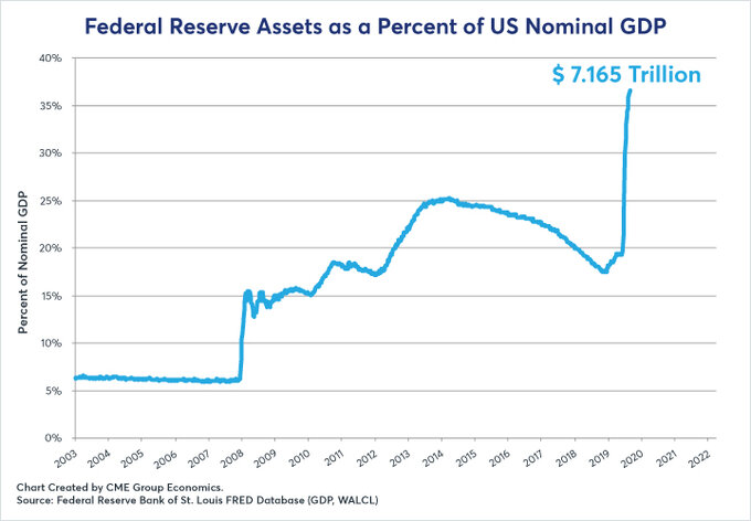 CME Adv 09 us economic update fig03