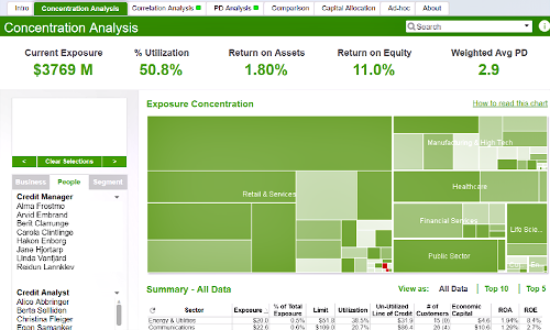 Qlik Demo Risk Management2