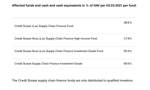 Credit Suisse SCF NAV 500