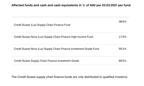 Credit Suisse SCF NAV 500