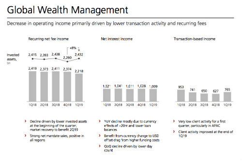 UBS GWM Grafik 500