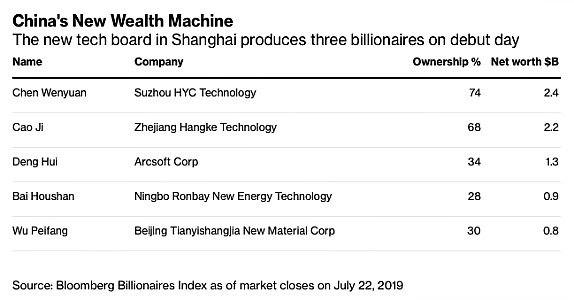 China Wealth Machine
