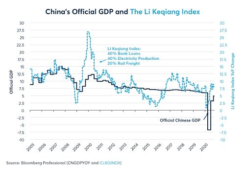 chinas growth recovers amid signs of caution fig01