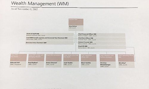 UBS WM kl