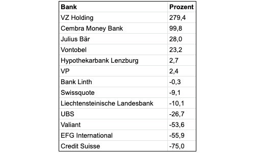 bankaktie 1 final