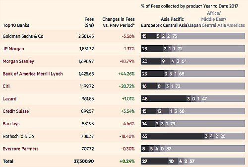 Ubs Investment Banking Slip