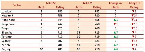 GFCI Welt 509