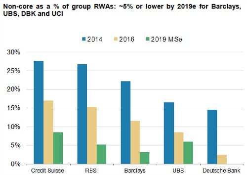 RWA 506