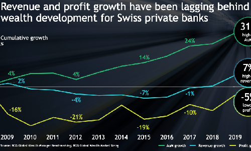 BCG Grafik 2