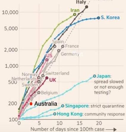 Source: FT