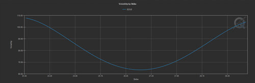 CME Adv COM 2 implied volatility fig01 500