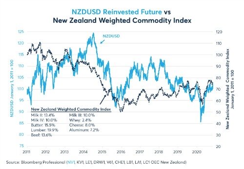 NZL 1 506