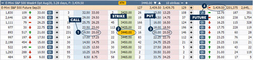 CME Adv COM 2 implied volatility fig03 500