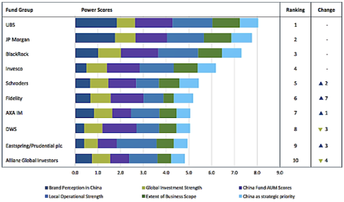 Chart China gross1