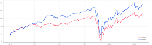 Adv 2 Sygnum Graph 1 500