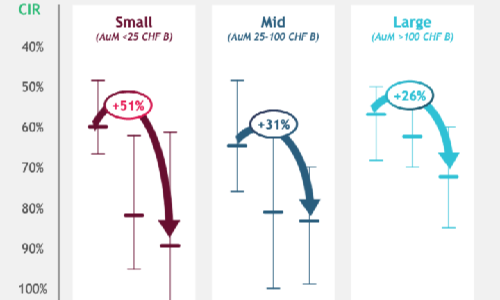 BCG Grafik