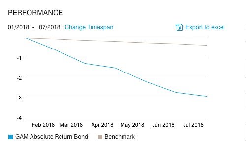 GAM ARBF performance