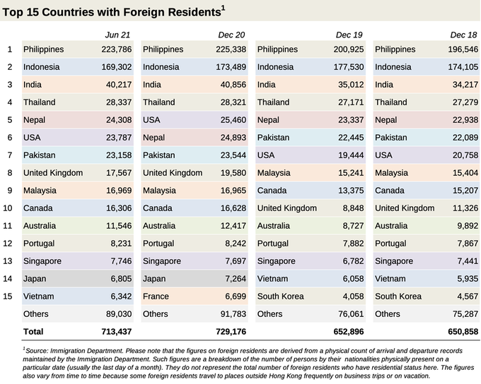 Hongkong Residents 1000