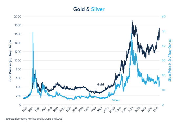 CME gold outshines silver fig03 680