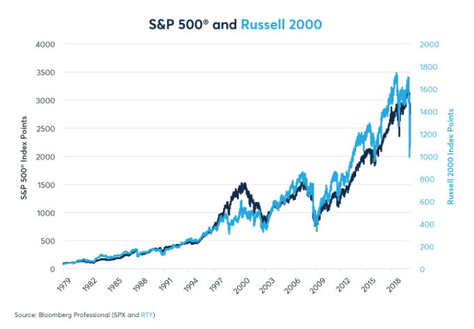 CME Large Cap Stocks fig01 680