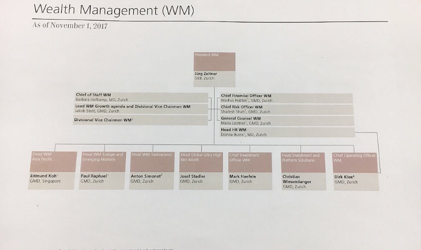 Ubs Organizational Chart