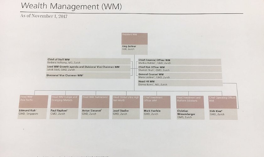 Ubs Wealth Management Organizational Chart