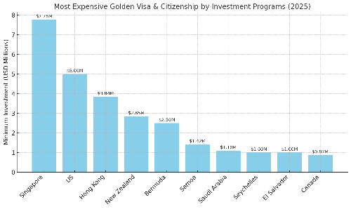 Grafik Visa 555