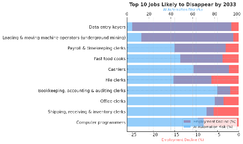 Job Graphic 555