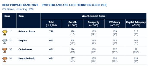 Ranking 111 klein 555