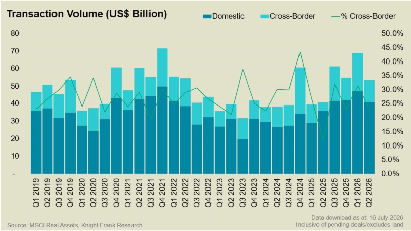 transaction volume asia